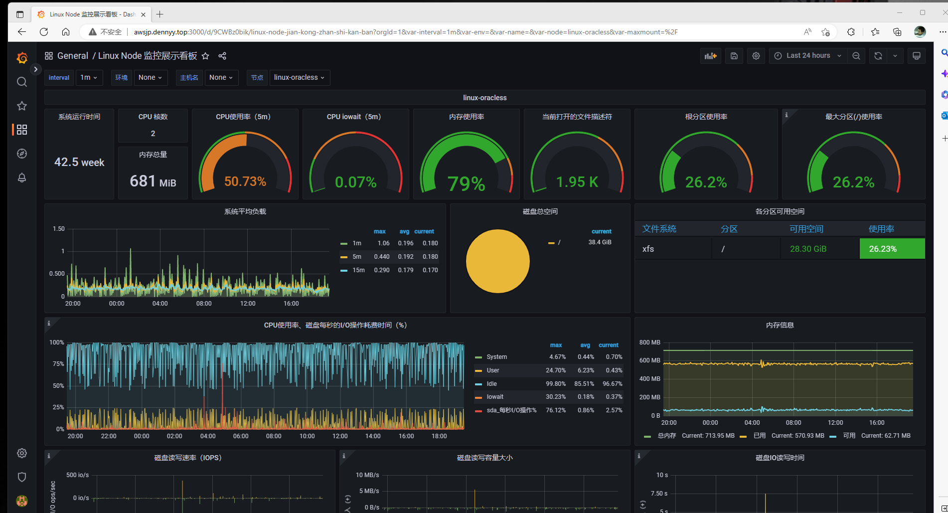 Linux 监控 - Prometheus + Grafana